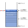 Format String Bug(弊研究室の某課題について考える8日目)