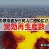 「東京都の実効再生産数は先月31日時点で1.24，年が明けて緊急事態宣言が出された  今月7日時点で1.27， 14日の時点でも1.21と， 1を超えて拡大する傾向が見られます」NHKニュースWEB．なんと分かりやすいことでしょう．他の報道各社も見習って「実効再生産数」を取り入れた報道をぜひ．また，BuzzFeed掲載の西浦教授シミュレーションによれば，十分な感染抑制なしで宣言を解除すると，第４波がすぐにやって来る．経済学者も巻き込んだ「データに基づいた政策決定」は必須．   　