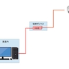 耐塩仕様/塩害対策について考える