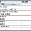 2020年9月 楽天セールで買ったもの (Part2)