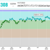 UNICORNプログラミングコンテスト2022(AtCoder Beginner Contest 269)