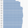 Changes in the Prices of Icecream in Japan, 1970-2014