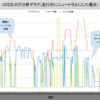 乾式7速DSG車は走行中にニュートラルにしても大丈夫？（１／２） 