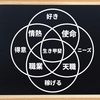 自分の大事な価値観を３つくらい挙げ、その理由を簡単に説明して何度か思い出すだけで成績が上がる！