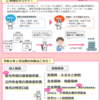マイナポータルで確定申告2