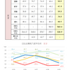 2019年日比谷入試得点レビュー