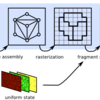 3Dのニコ生ゲームを作ろう　その3