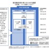 やるやる詐欺解消／部活動の３／歴史を振り返る①