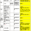 サービスの必要性の検討