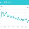 【北海道マラソン2018】故障から12日後にようやく走れました。