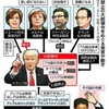 今朝の東京新聞から