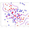 パッケージユーザーのための機械学習(3)：サポートベクターマシン(SVM)