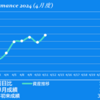 2024/4/11(木)