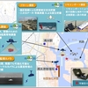 国際航業・NEC・DKK、清水港で港湾施設の強靭化・点検高度化を目指した実証試験を実施