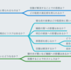 論証型でイシューツリーを書いた