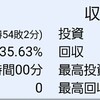 2016年　セブンスターのパチンコスロット年間収支&勝った店負けた店ランキング