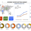急増の解明: 重要な要素を伴うインターネット スポーツ賭博市場の成長