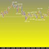 今週の米ドルの見通し　レンジ予想