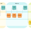 Classiの教科コンテンツ制作 - 紙教材をデジタルでも -