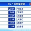 新型コロナ 新たに５９４人感染 １０００人以下は２日連続