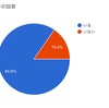 リア恋とガチ恋って何が違うんだろう？