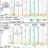 簿記きほんのき１１７【精算表】利益と損失