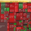 日経平均まだまだ真っ赤か