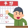 【Prediction】函館記念