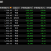 【現在の建玉】保有銘柄の現在の状況　12/19 現在の建玉