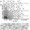 「生物多様性のはなし? 対策がなぜ後手に