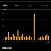 2023年2月のまとめ　龍馬マラソン走ったぜ～