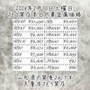 2024年2月10日土曜日🗓️山形県天童市さとう質店本日の貴金属価格はこちらです💁‍♀️