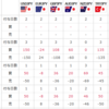 みんなのFXでスワップ投資　スワップカレンダー