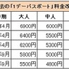 TDL・TDS、１デーパスポート５００円値上げ！　リピーターからは非難の声も、園内での出費を考えればそんなに、、、