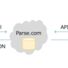 Parse.com を Backbone.js のバックエンドとして使ってみる