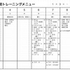 今週の練習計画