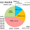 8月の収支報告　～日本株も少し戻ってきた！評価益↑で良い結果に。