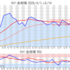 金プラチナ相場とドル円 NY市場5/14終値とチャート