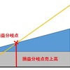 1-03. 会計・財務 