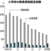 社会人、教員になりやすく