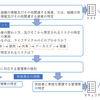 「供給者との合意における情報セキュリティの取扱い」について