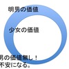 三島由紀夫「雨の中の噴水」を読んだ感想