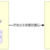 GitHub ActionsでNextJSアプリのビルドとCloud Runへのデプロイを組む