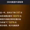 2020年上海の年間生活費(零細企業駐在員・独身)