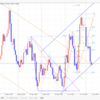 【FX デイトレいちのすけ EUR/USD本日の相場環境認識】2019/7/9