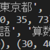 Python タプルの概要とタプルの作成