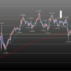 欧州時間の米ドルの見通し　週末要因の値動き
