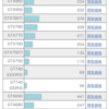 GTX970 を手持ちのSocket1156マザーボードに乗せる事が出来るのか？