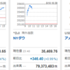 お、上げてるなぁ