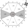 方除け祈祷が効く条件